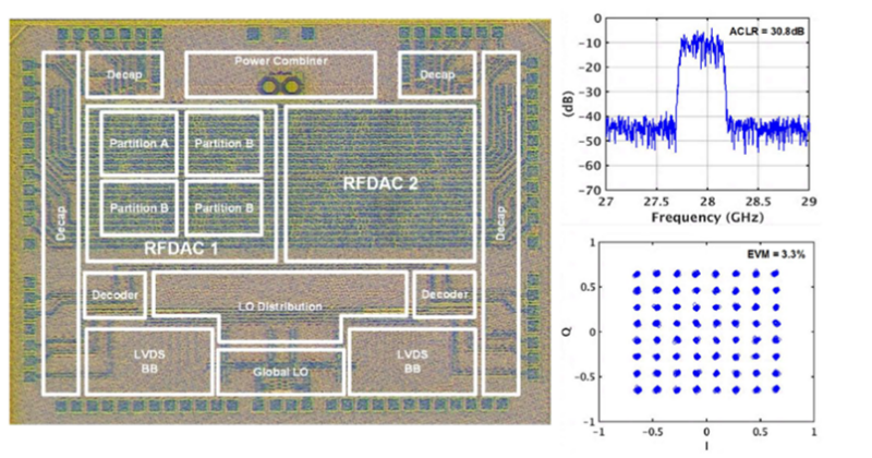 Fully digital mm-Wave transmitter from VLSI 2021.